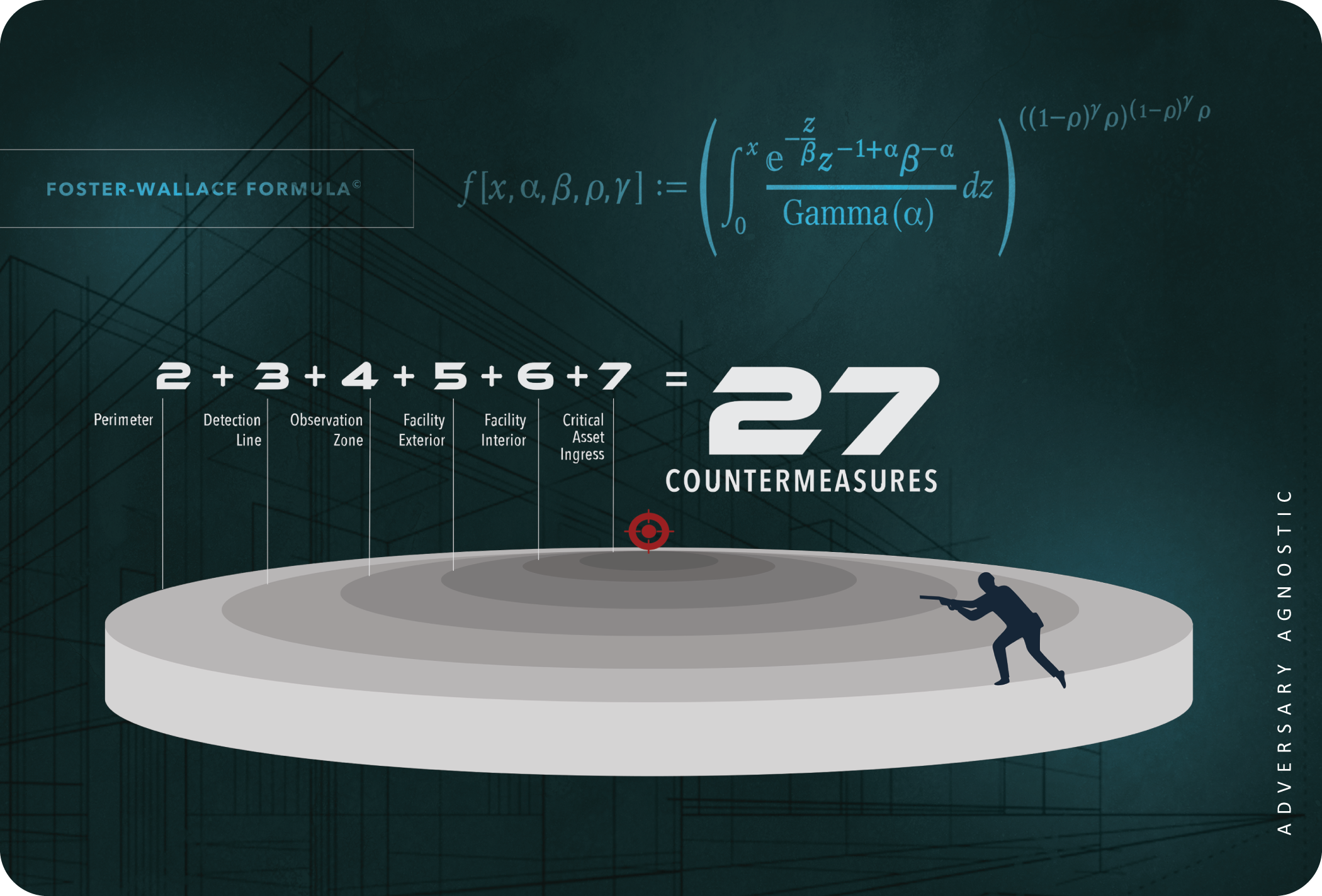 CARDS_MethodologyRev2(1)